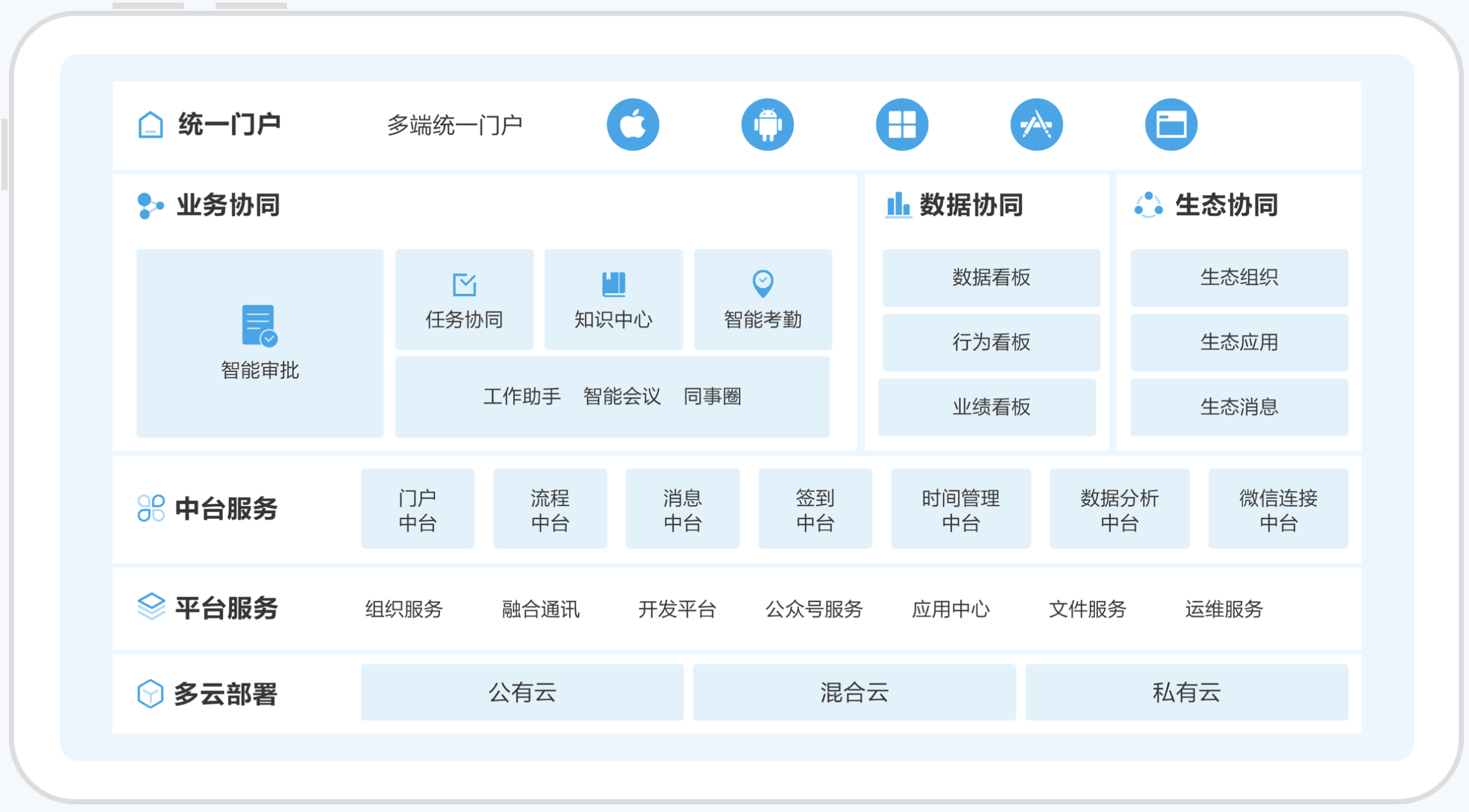 云之家协同办公