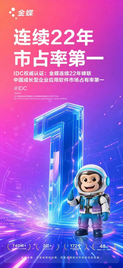 金蝶 ，22连冠！