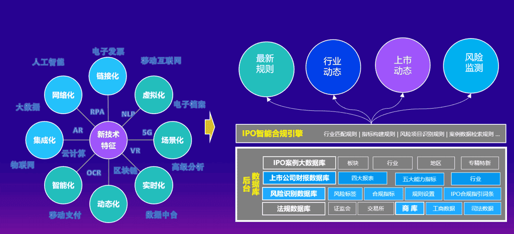 “数治”助力企业通过IPO“标准”