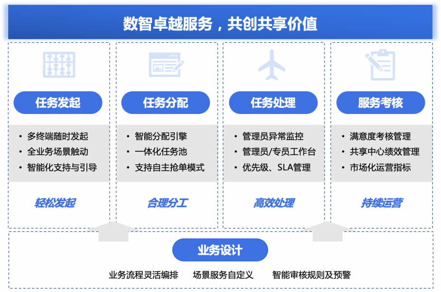HR共享服务，从“服务交付”迈向“智能中枢”