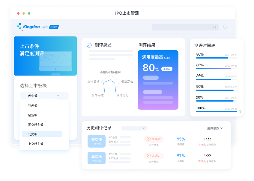 AI时代上市双雄，IPO助手与ESG智能体